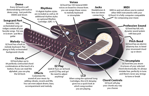 Suzuki Q Chords